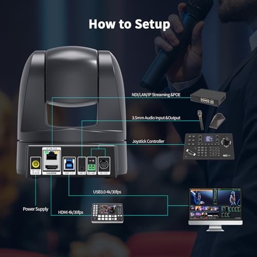 4K NDI PTZ Camera 20X, HDMI USB LAN Outputs Video Conference Camera Webcam for Church Worship/Events Services/Education,Works with Zoom,Skype,OBS - Image 6