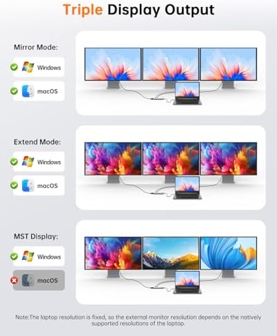NOVOO 12 in 1 Docking Station Dual Monitor with 2 HDMI, VGA - Image 4
