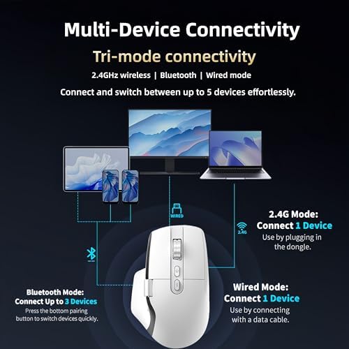Ergonomic Productivity Wireless Mouse, Infinite & Side Scroll - Image 7