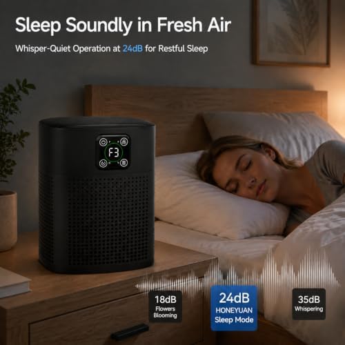 2 Pack Air Purifiers for Home Bedroom, Coverage up to 2190ft², HY1800PRO - Image 5