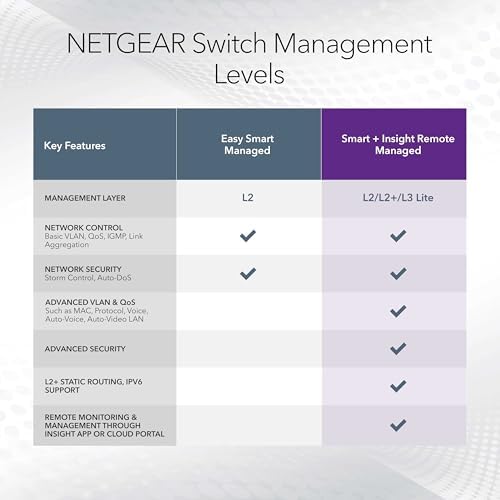 NETGEAR 52-Port PoE Gigabit Ethernet Smart Managed Switch (GS752TXUP) - Image 5