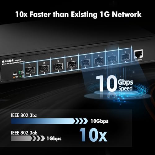 MokerLink 8 Port 10G SFP+ Managed Fiber Switch, 1G/10G SFP Slot, L3 Web/CLI Managed, 160Gbps Bandwidth Desktop|Rackmount Network Switch - Image 3