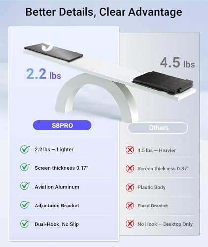 14" Laptop Screen Extender, Ultra-Thin FHD 1080P Portable Monitor - Image 5