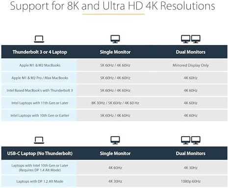 StarTech USB-C Dock for MacBook Pro/Air M1-M4, Dual 4K 60Hz, 10Gbps, 96W - Image 5