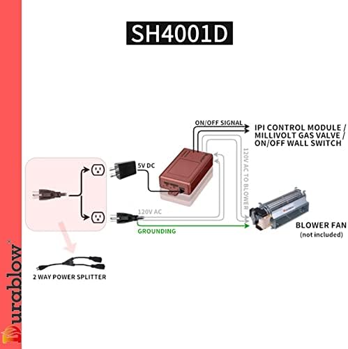 Durablow SH4001D On/Off Dual WiFi (2.4G+5G) Gas Fireplace Valve + Blower Remote Control, Smart Home, Work with Alexa, Google Home, SmartThings, Siri, On/Off + Timer +Programmable + Blower Fan Control - Image 3