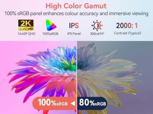 CUNPU 27" USB-C 1400P 120Hz IPS Touchscreen Monitor for POS/Warehouse - Image 5