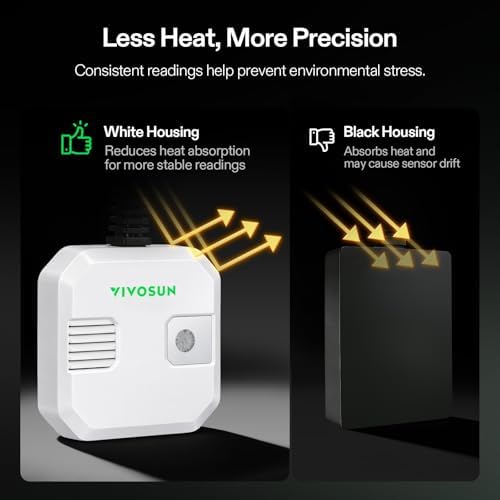 VIVOSUN 4-in-1 Grow Sensor, Monitor Temp, Humid, CO2, Light, VPD for E42A+ - Image 7