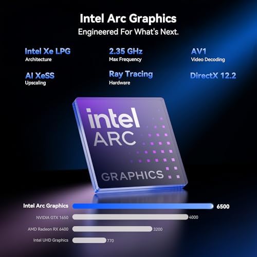 GEEKOM Mini PC IT13 MAX,Ultra 9 185H,24GB RAM,500GB SSD(Upgradeable) - Image 5