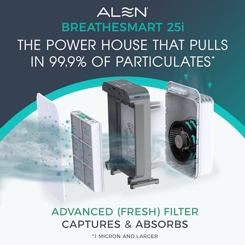 Alen 25i HEPA Air Purifier, Advanced Filter, Covers 800 Sq Ft - Image 4