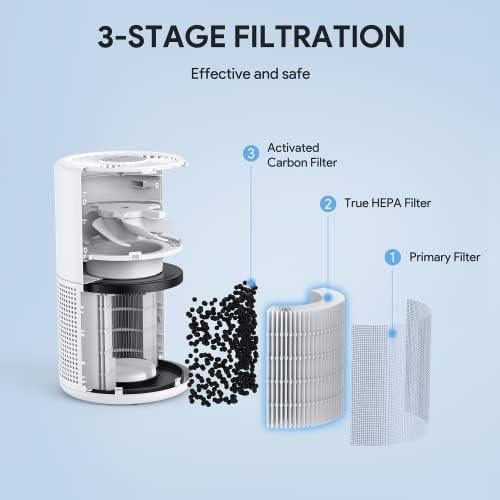 Air Purifiers for Bedroom, FULMINARE H13 True HEPA Filter Up to 1086 Ft² - Image 3