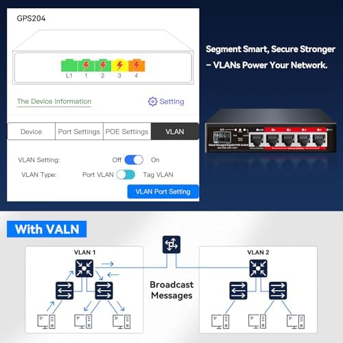 Poe Switch, 5 Port Gigabit PoE+ Switch, Easy Managed Gigabit Ethernet Switch, 4 Poe Ports @52W, 1 Uplink Ports, 1 SFP Slot, APP Smart Managed, Overload Protection w/ Port - Image 3