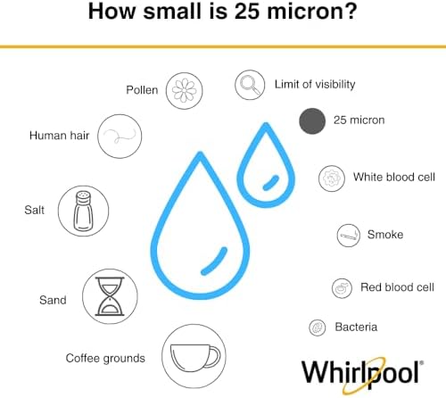 Whirlpool 10" x 4.5" Whole House Large Capacity Sediment Filter WHKF-GD25BB, NSF Certified 25 Micron Filtration, 6-Month Life, Replacement Cartridge Fits Most Home Standard Filter Housings - Image 6