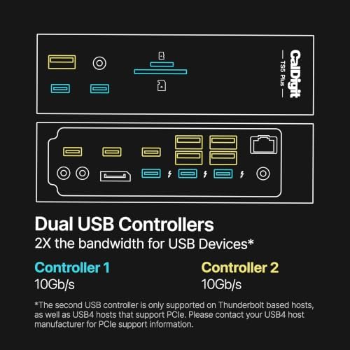 CalDigit TS5 Plus - Thunderbolt 5 Docking Station, 20-Ports, 10GbE LAN - Image 4
