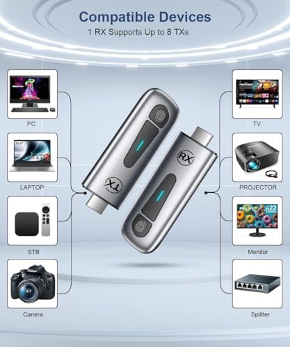 4K Wireless HDMI Transmitter and Receiver, 328FT/100M Long Range Extender Kit, True 4K@30Hz Input/Output, 5G/2.4G Plug Play Adapter Laptop to TV Projector Monitor for Home Cinema Conference - Image 7