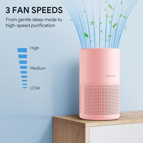 Air Purifiers for Bedroom, FULMINARE H13 True HEPA Filter (Pink) - Image 5