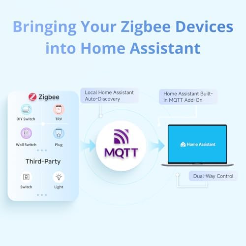SONOFF NSPanel Pro 120 Smart Home Control Panel, Integrate Zigbee Gateway with Home Security, 4.7-inch large display with Monitoring energy use, Viewing cameras, Thermostat, Browsing the web(White) - Image 5