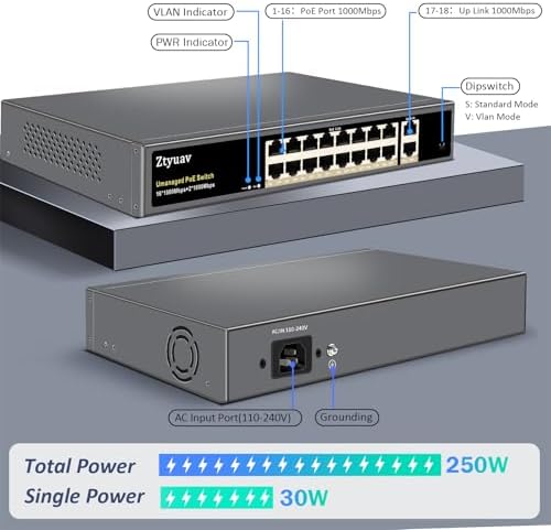 18-Port Full Gigabit Unmanaged PoE Switch with 16 PoE+ Ports @250W, 2 Uplink Ports-IEEE802.3af/at Compliant, 6KV Lighting Protection, VLAN Mode, Fanless & Metal Plug & Play - Image 2