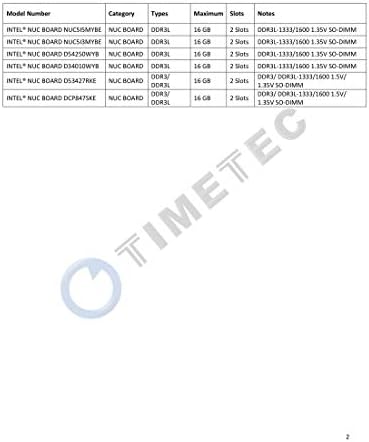 Timetec Hynix IC 4GB DDR3L SODIMM for Intel NUC KIT/Mini PC/HTPC/NUC Board 1600MHz PC3L-12800 Non ECC Unbuffered 1.35V CL11 2Rx8 Dual Rank 204 Memory Ram Module Upgrade(4GB) - Image 5