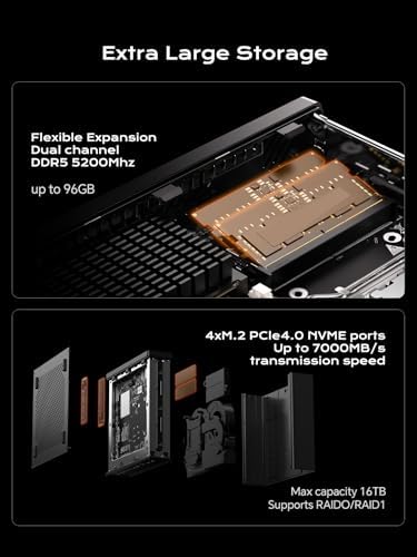 MINISFORUM Mini Workstation MS-A1 Barebone with AMD Ryzen 9 9950X (Zen 5, 16 cores/32 Threads, up to 5.7 GHz) Mini PC, OCuLink, Dual 2.5G LAN, 4× M.2 PCIe, HDMI/DP/USB-C, Without RAM/SSD - Image 5