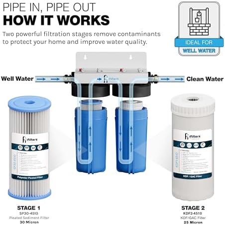 iFilters 4.5 x 10 Sediment CTO Heavy Metals Well Water Filtration System - Image 6