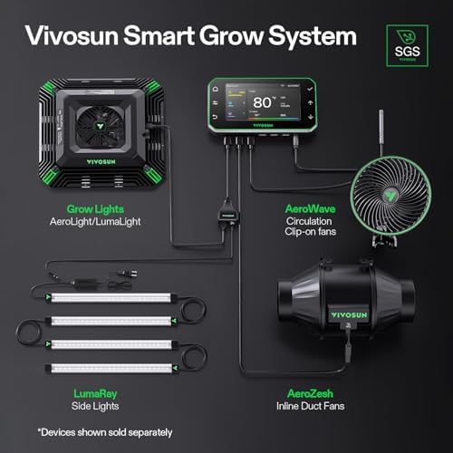 VIVOSUN E42A+ GrowHub Environmental Controller for Grow, Smart APP Control - Image 5