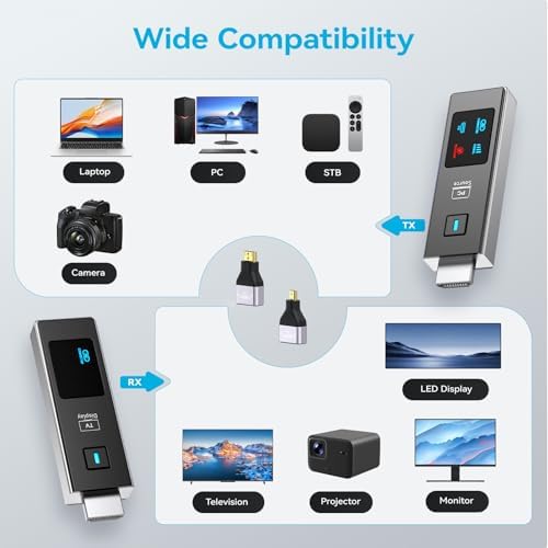 2026 New Wireless HDMI Transmitter and Receiver, 360FT/110M Extender 4K Decode 1080P@60Hz Output with LED Display, Plug&Play 5.8+2.4G Streaming Video/Audio from PC/Laptop/TV Box to Monitor - Image 4