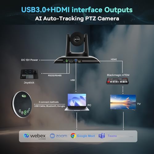 12x Zoom Conference Room Video Camera System, Al Auto-Tracking HD 1080P 60fps 12X Optical Zoom USB3.0 HDMI PTZ Camera 75° FOV and Bluetooth Conference Speaker with Microphones Bundle for Medium Room - Image 5