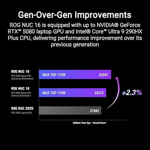 ROG NUC 16 Gaming Mini PC, AI Desktop | Ultra 7 270HX Plus, RTX 5060 GPU - Image 3