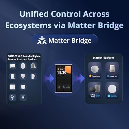 SONOFF NSPanel Pro 120 Smart Home Control Panel, Integrate Zigbee Gateway with Home Security, 4.7-inch large display with Monitoring energy use, Viewing cameras, Thermostat, Browsing the web(White) - Image 4