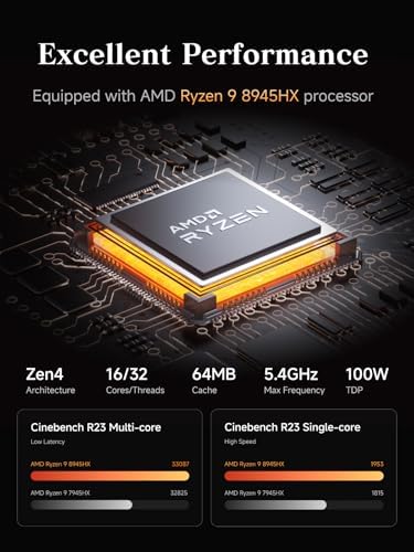 MINISFORUM AMD Ryzen 9 8945HX Barebone with MS-A2 Mini PC (16C/32T, up to 5.4GHz),PCIe×16, HDMI/2x USB-C (8K@60Hz), 2X SFP+ 10G, 2X 2.5G LAN, 3X SSD M.2 (2280/22110/U.2),NO RAM/SSD/OS - Image 2