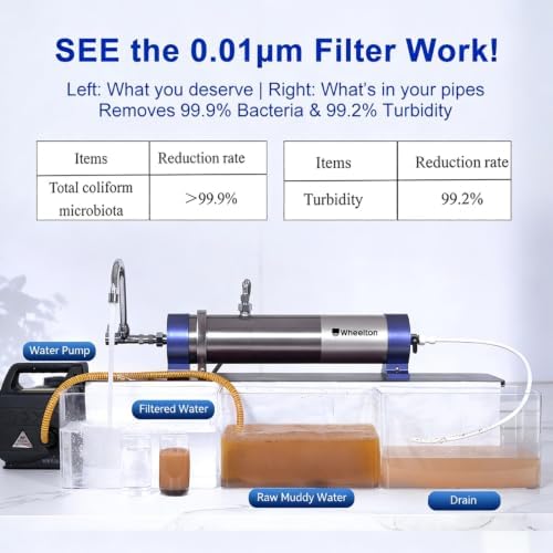 Whole House Water Filter System 5-Year Ultrafiltration, 304 Stainless Steel - Image 2