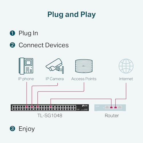 TP-Link 48 Port Gigabit Ethernet Switch | Plug and Play | Sturdy Metal w/ Shielded Ports | Rackmount | Fanless | Traffic Optimization | Unmanaged (TL-SG1048) , Black - Image 5