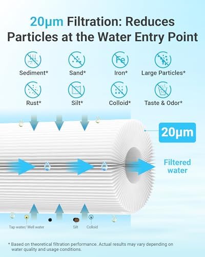 AQUA CREST FXHSC Whole House Water Filter for GE® FXHSC, 20 Micron - Image 4