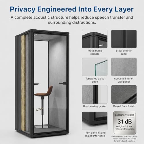 Uncaged Ergonomics Small Office Pod, 1-Person Acoustic Office Phone Booth with Ventilation, LED Lighting and Power, Black - Image 6