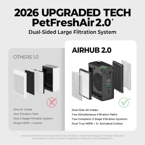 Air Purifiers for Home Bedroom Large Room Up to 1092 Ft² 1Hr AHAM Verified - Image 2