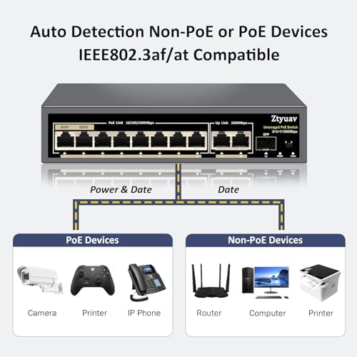 11-Port Full Gigabit Unmanaged PoE Switch with 8 PoE+ Ports @120W, 2 Uplink and 1 SFP Slot-IEEE802.3af/at, QoS, PD Auto-Detection, 6KV Protection, VLAN Mode, Metal Fanless Plug and Play - Image 4