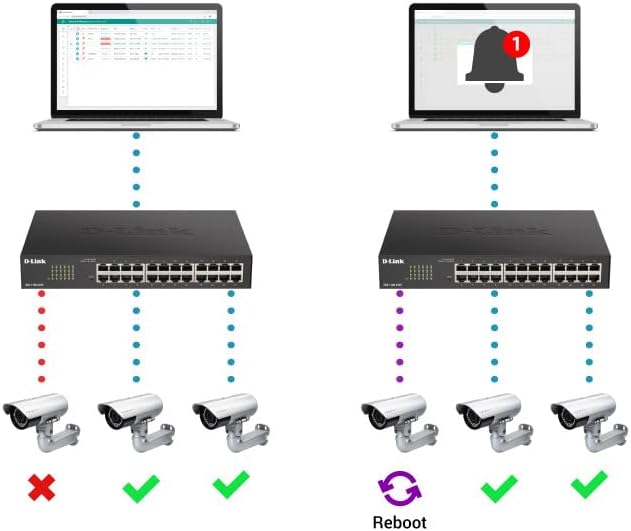 D-Link 5-Port Gibabit Smart Managed PoE Powered Switch/Extender | 2 PoE Ports (requires PoE Power)| L2 | VLANs| Web Managed |Desktop| Fanless | NDAA Compliant | Lifetime Warranty (DGS-1100-05PDV2) - Image 3