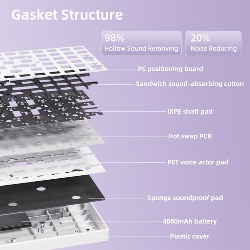 ZORNHER ZH100 Wireless Mechanical Keyboard,98% Purple Creamy Keyboard with Number Pad,Full Size Gaming Keyboard,Lighted Up PBT Dipped Keycaps,KKT Red Switches - Image 7