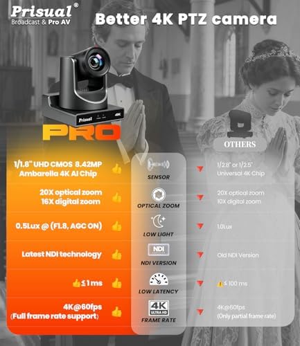 Prisual 4K60 NDI HX3 AI Auto Tracking PTZ Camera, 20X Optical Zoom, PoE, 3G-SDI, HDMI, USB, LAN, 4 Outputs for Church Worship, Education, Broadcast, Live Streaming - Image 4