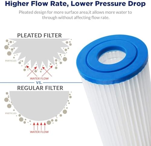 Membrane Solutions 10"x2.5" 20 Micron Pleated Sediment Water Filter - Image 6