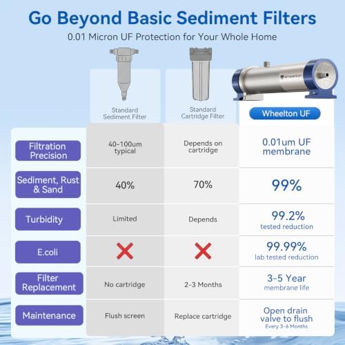 Whole House Water Filter System 5-Year Ultrafiltration, 304 Stainless Steel - Image 3