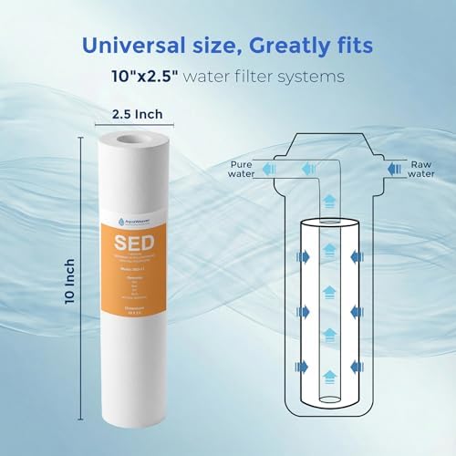 1 Micron Whole House Sediment Filter 10 x 2.5, 6 Pack - Image 2