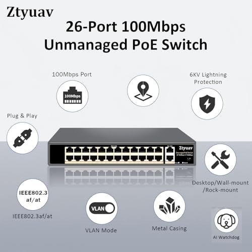 26-Port Unmanaged PoE Switch with 24 PoE+ Ports @400W 10/100Mbps and 2 Gigabit Uplink Ports, IEEE802.3af/at, PoE Watchdog, VLAN Mode, Extend to 250m, Built-in Cooling Fan, Metal Plug & Play - Image 3