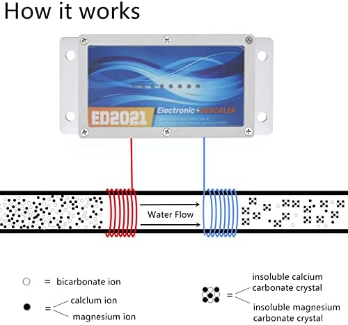 Electronic Water Descaler System, Reduces Limescale, Rust, and Minerals, No Chemicals, Easy Installation - Image 2