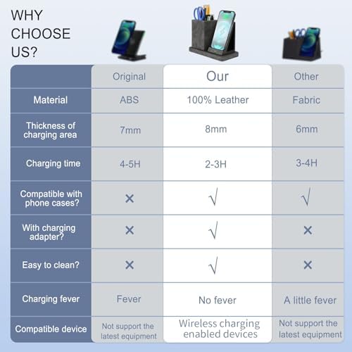 Wireless Charger with Desk Organizer, Wireless Charging Station for iPhone 13/13 Pro Max/13 Pro/12 Series/11/XS Max/XR/X/8Plus/SE 2, Wireless Charging Stand with Leather… (Gray) - Image 4