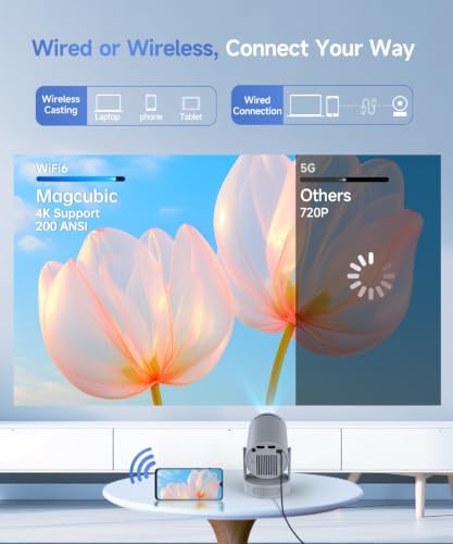 Mini Portable Projector with WiFi 6 Bluetooth 5.4, 4K Support Built in Apps - Image 6