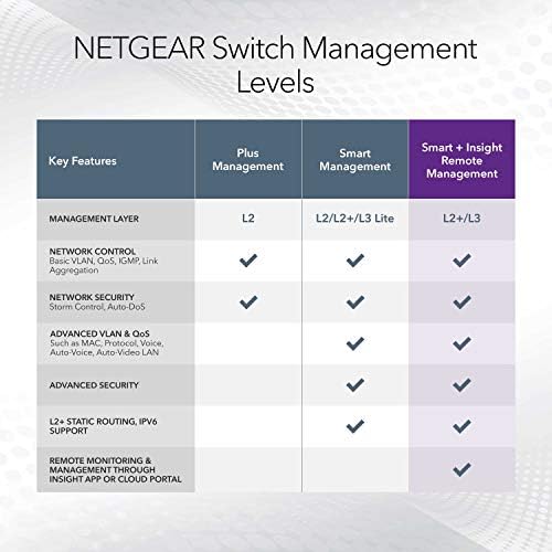 NETGEAR 10-Port PoE Gigabit Ethernet Smart Managed Network Switch (GS110TP) - Image 6