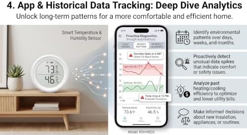 ZigBee Smart Temperature and Humidity Sensor, Digital Indoor Thermometer and Hygrometer with App Alerts, Wireless Climate Monitor for Home, Baby Room, and Greenhouse (Hub Required) - Image 4