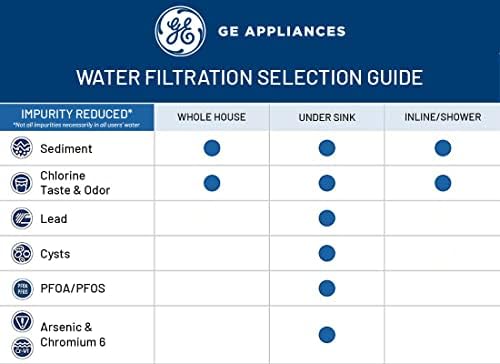 GE Whole House Water Filtration System, Reduces Sediment, Rust & More, Install Kit & Accessories Included, Filter Not Included, Replace Filter (FTHPM, FTHTM, FTHLM) Every 3 Months, GXWH50M - Image 6