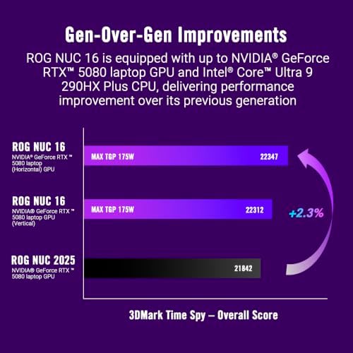 ROG NUC 16 Gaming Mini PC, AI Desktop | Ultra 9 290HX Plus, RTX 5080 GPU - Image 3